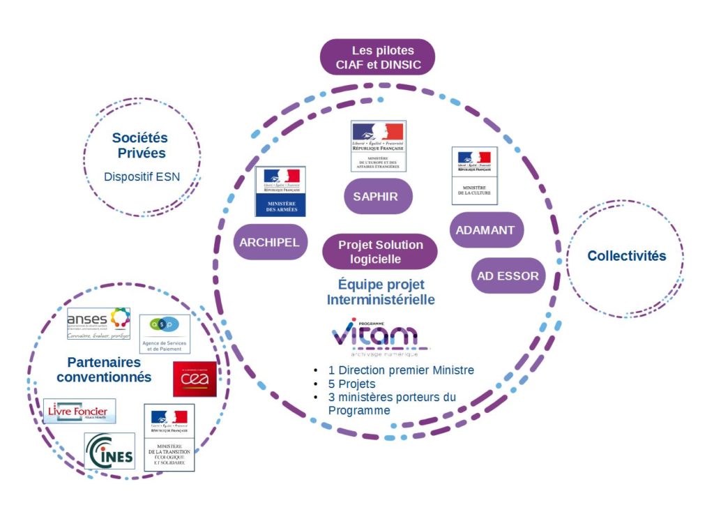 bluexml expert GED ECM BPM Gestion Documentaire_Alfresco_Bonita_YouSign_Projet VITAM