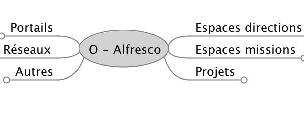 bluexml expert GED ECM BPM Gestion Documentaire_Alfresco_Bonita_YouSign_analyse-documentaire
