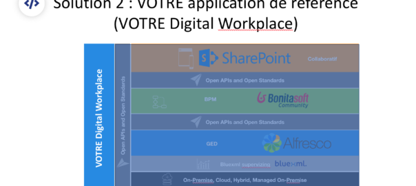 bluexml expert GED ECM BPM Gestion Documentaire_Alfresco_Bonita_YouSign_Digital Workplace
