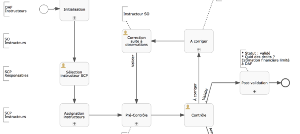 bluexml expert GED ECM BPM Gestion Documentaire_Alfresco_Bonita_YouSign_Dématérialisation Commande Publique_Flowable