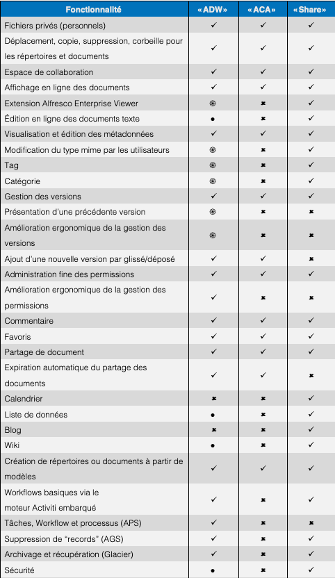 tableau comparatif