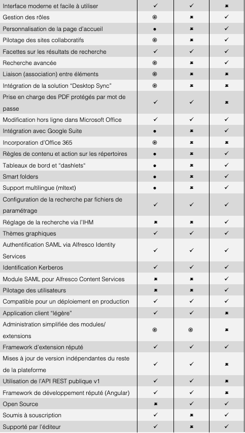 tableau comparatif