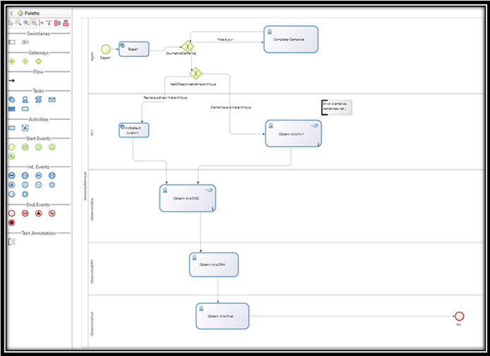 Initialisation du projet avec Bonita