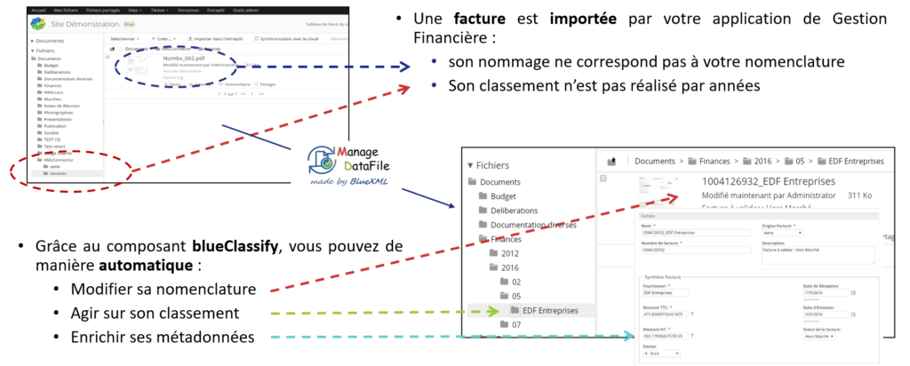 Utilisation blueClassify - classement documentaire sur Alfresco