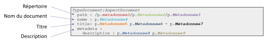 métadonnées blueClassify - classement documentaire sur Alfresco